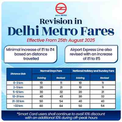 Delhi Metro travel becomes expensive, fares increased