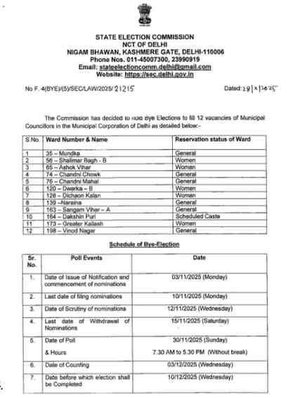 By-elections announced for 12 wards of Delhi Municipal Corporation